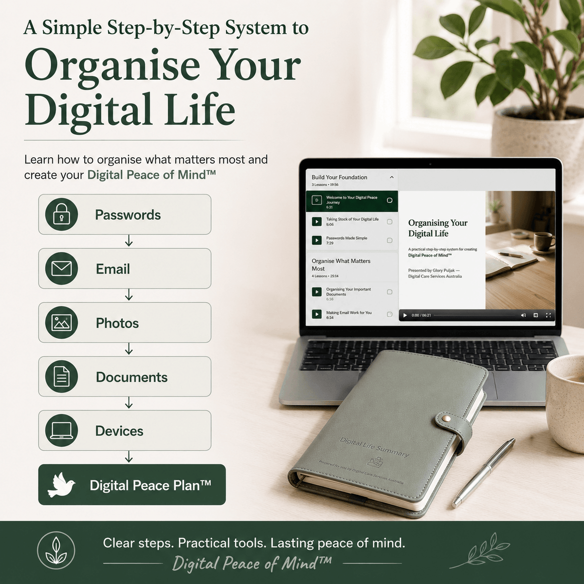Promotional graphic for the Digital Peace of Mind system, showing a laptop with a digital template screen, a gray leather journal, a pen, and a mug on a desk, alongside a text-based step-by-step flowchart for organising digital life. The brand name 'Digital Peace of Mind' is visible.